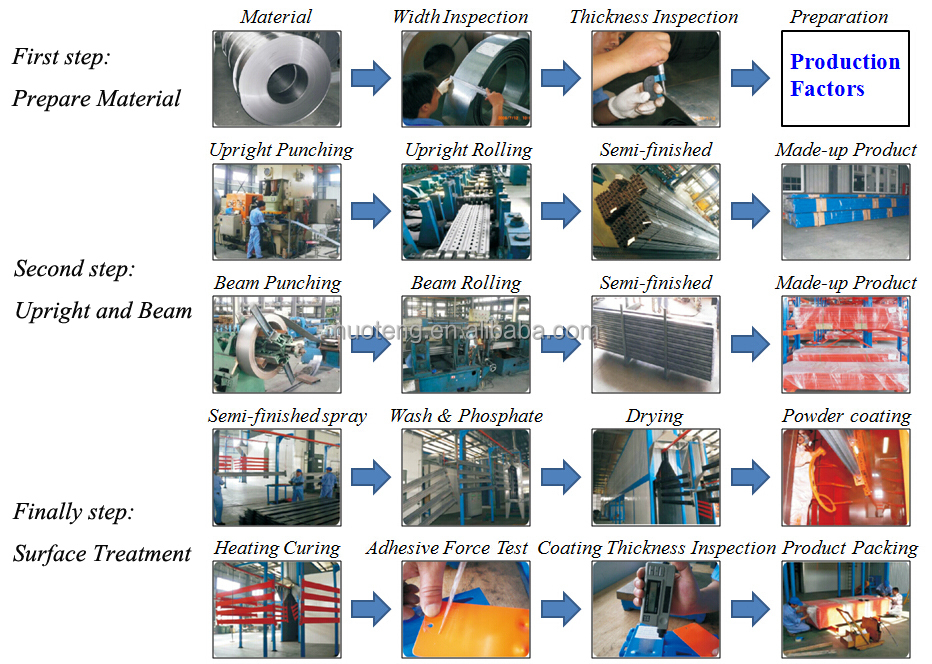 Diagrama de Proceso de Fabricación