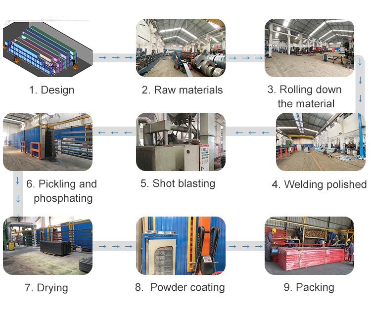 Proceso de fabricación y acabados