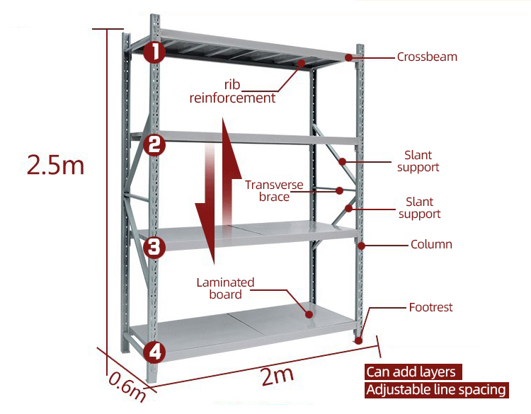 Detalle estructural de racks