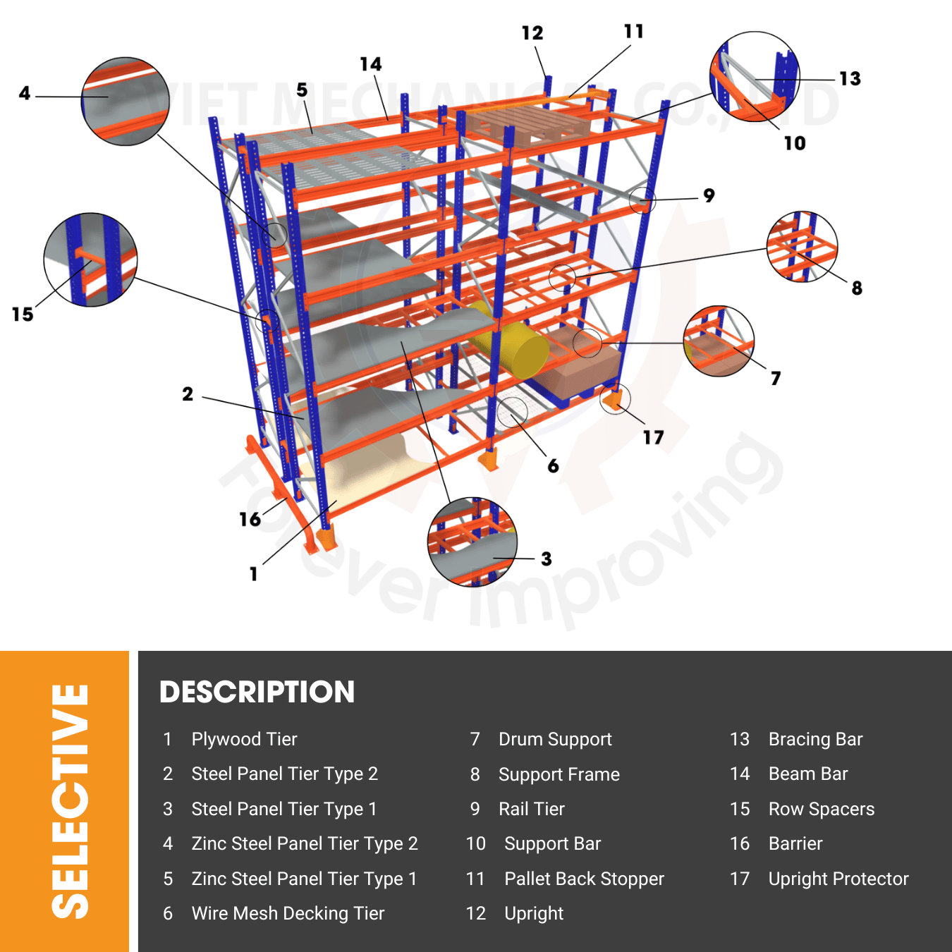 Estructura Dexion Pallet Racking