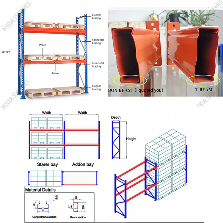 Estructura de rack para palets