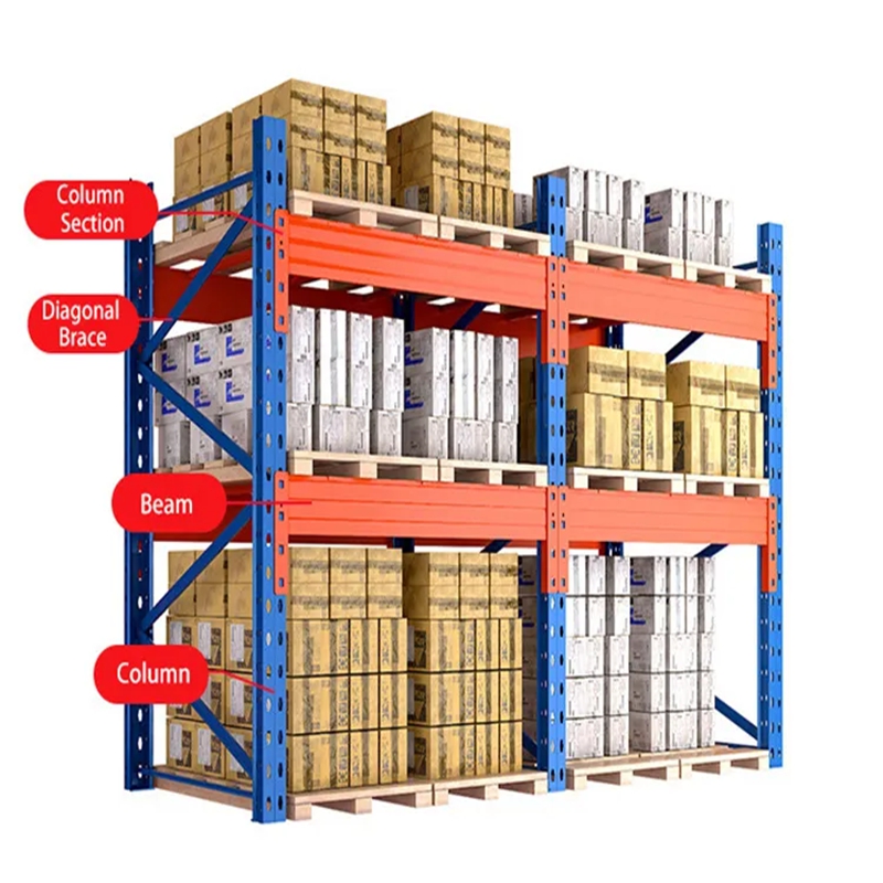 Sistema de estanterías para palets drive-in de 5 niveles, preparado para el futuro. Almacenamiento de metal de acero de alta resistencia para almacenes. Ajustable y duradero.