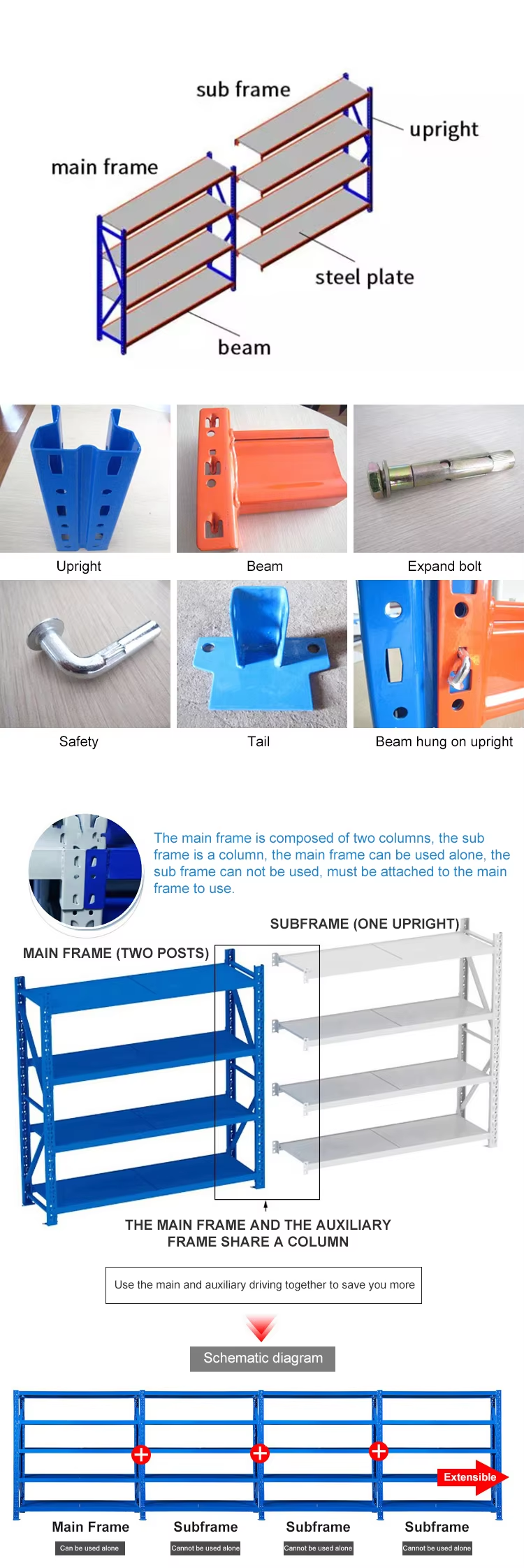 Estructura técnica de la estantería