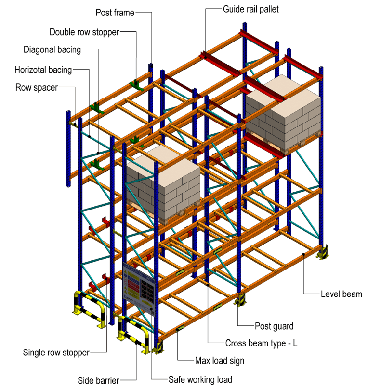 Esquema estructural de estanterías
