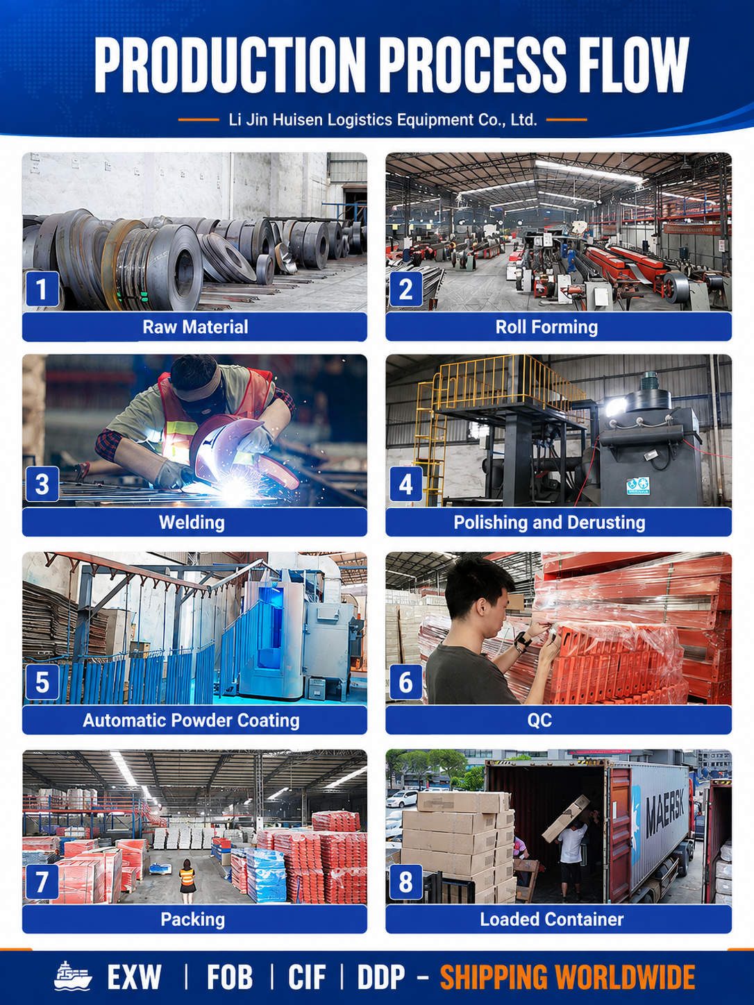 Proceso de producción