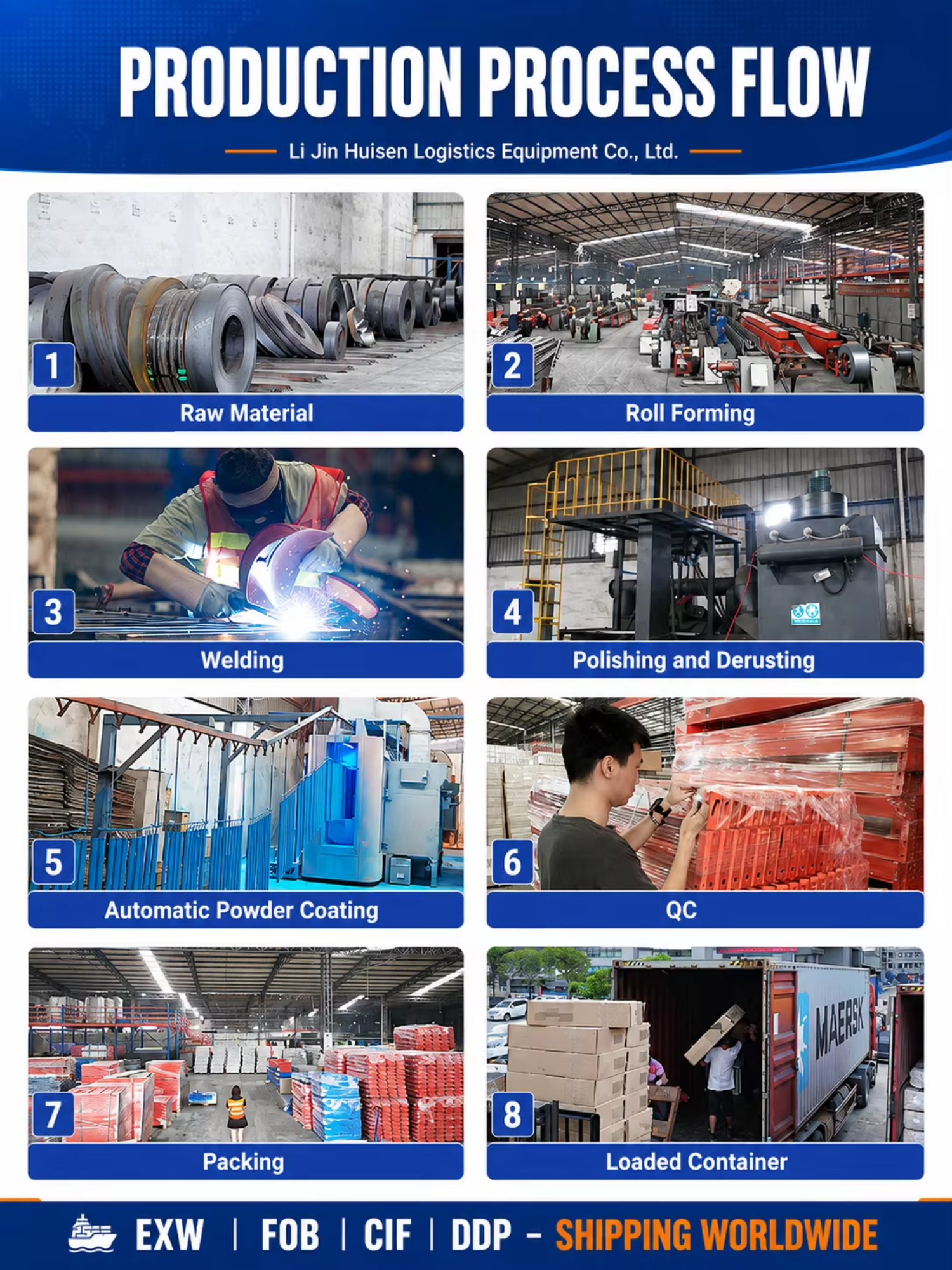 Proceso de fabricación paso a paso