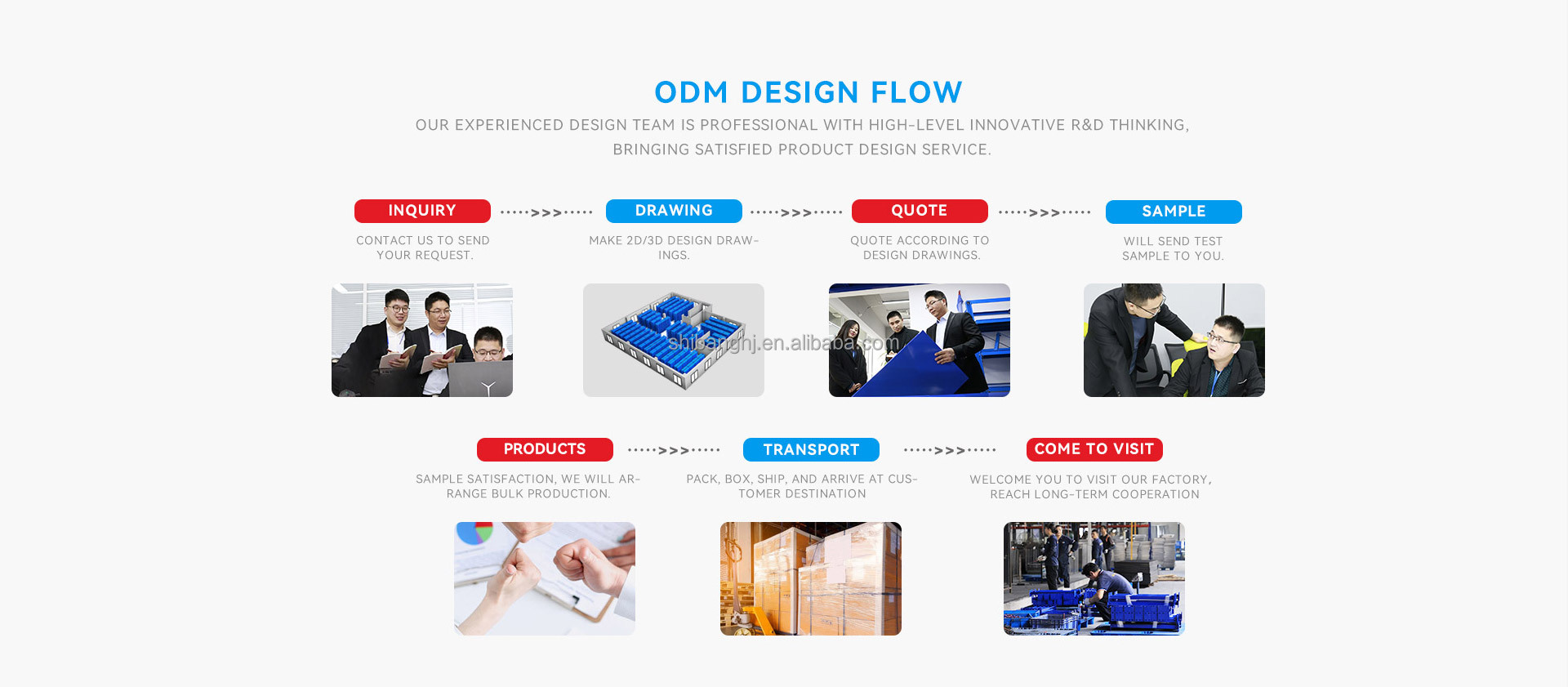 Diagrama de flujo del proceso de personalización