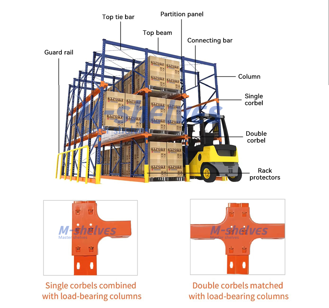 Forklift Direct Entry Design Rack Heavy Duty Drive in Through Pallet Storage Racking