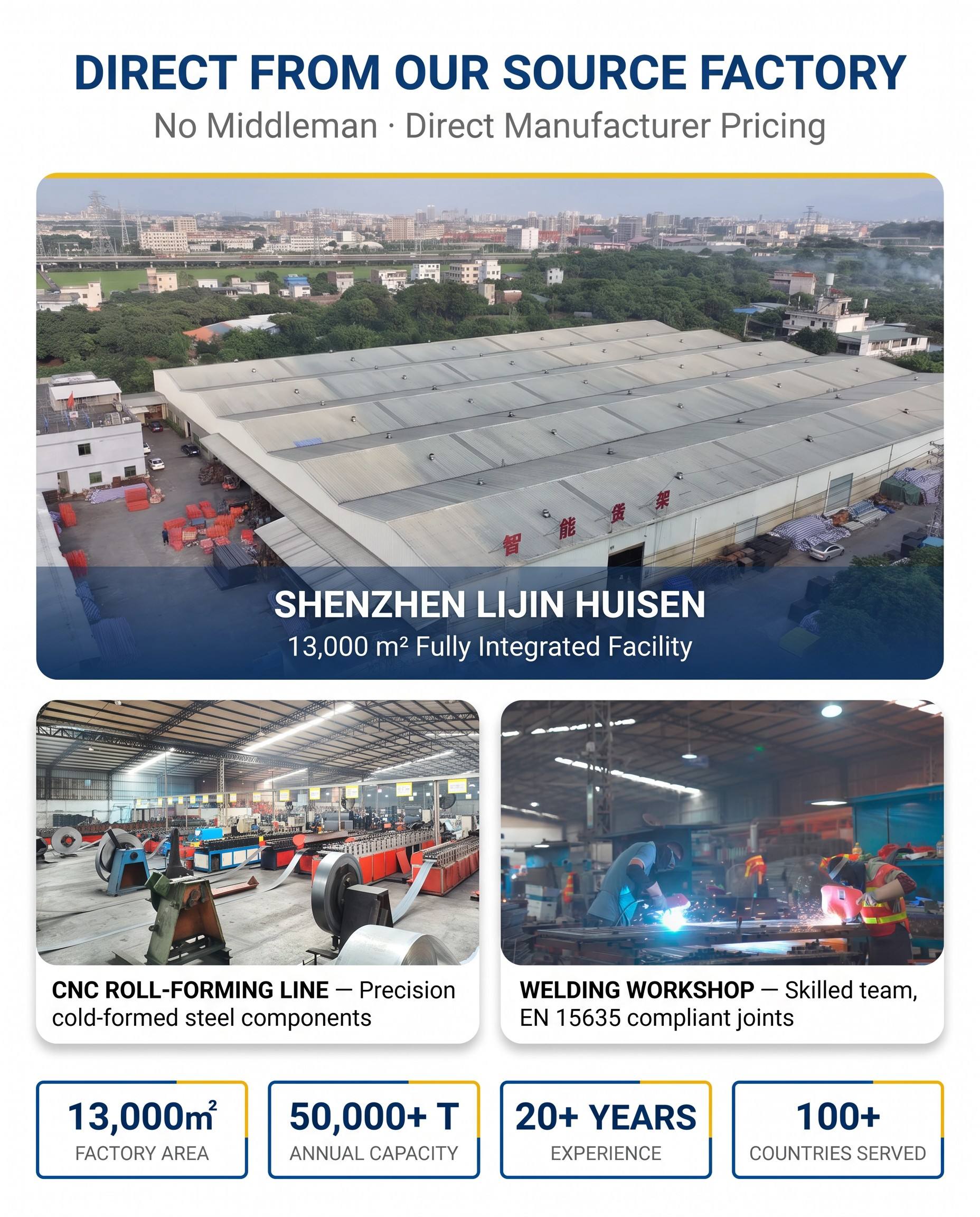 Sistema de entrepiso industrial de acero de alta densidad
