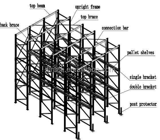 Plano y esquema técnico