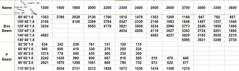 Capacidad de carga de viga