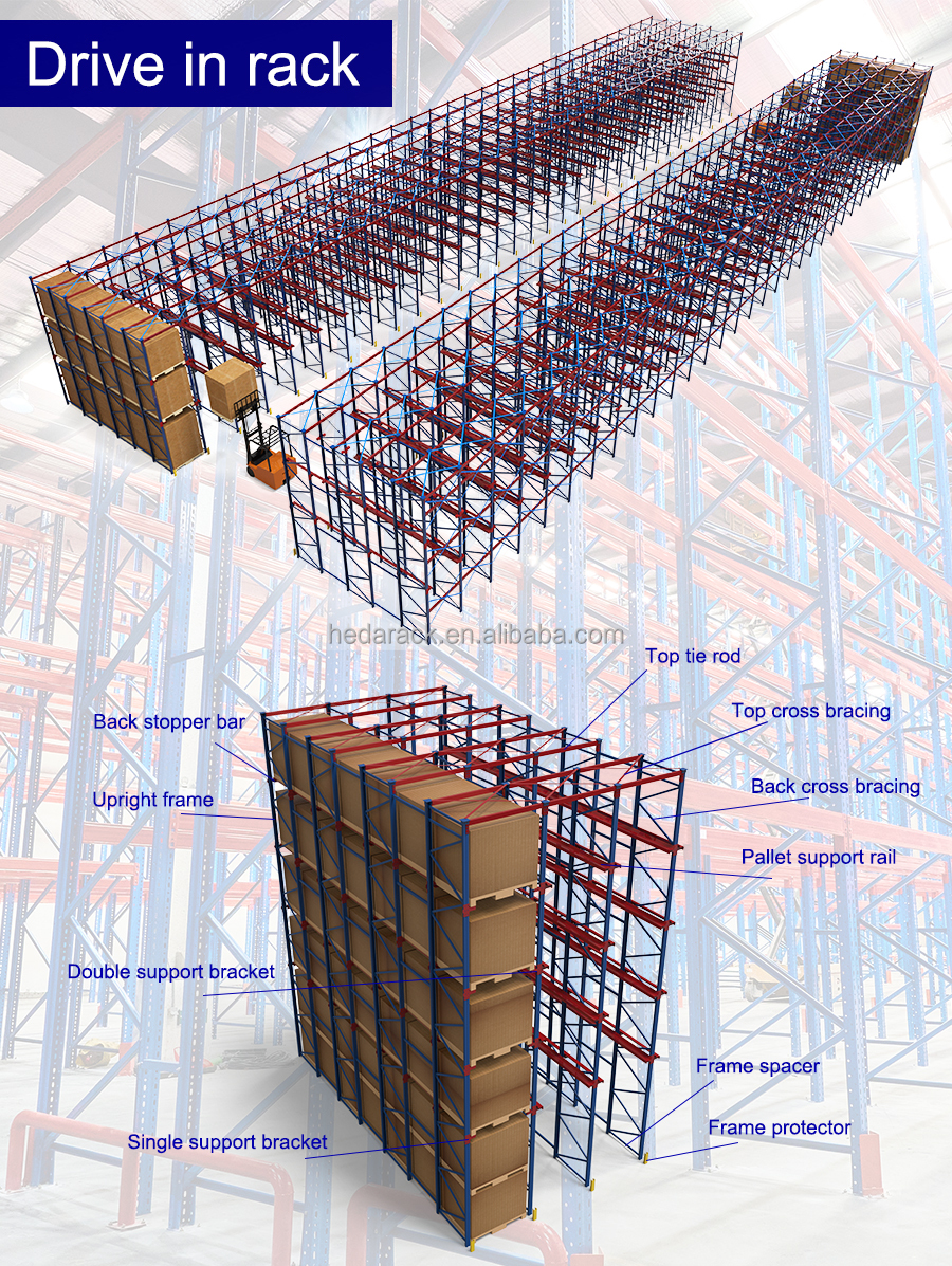 Estructura Drive-in