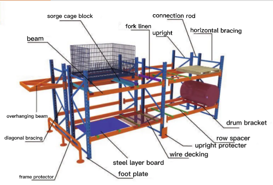 Heavy Duty Beam Pallet Rack
