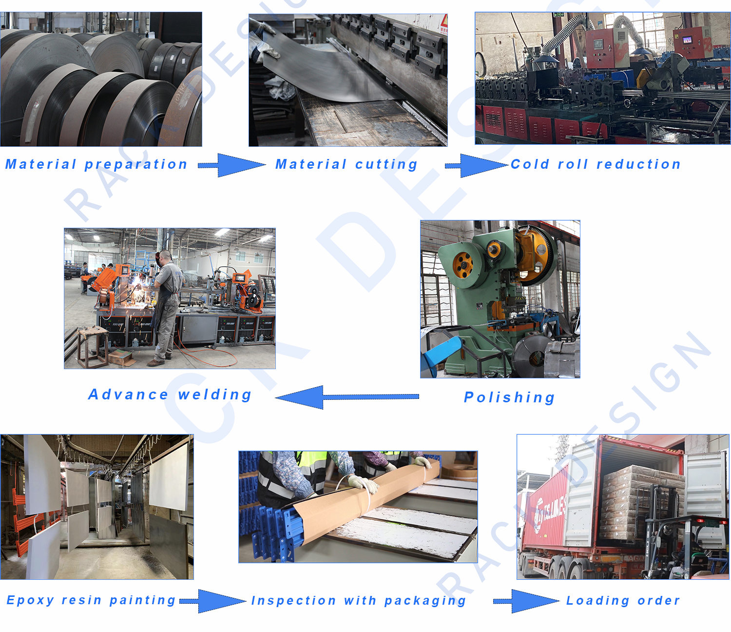 Proceso de fabricación de estanterías de almacenamiento