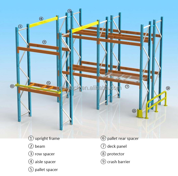 Sistema de estanterías VNA para almacenes de pasillos estrechos. Estanterías que ahorran espacio para almacenamiento de alta densidad.