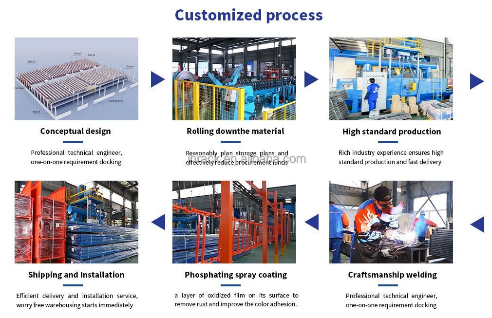 Proceso de Fabricación Industrial
