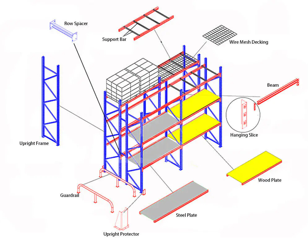 Estructura de estantería de carga pesada