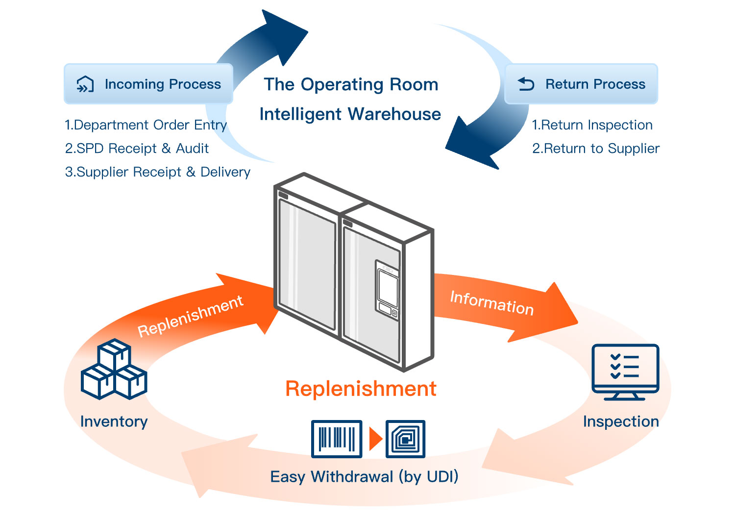 Integración Digital de Inventario